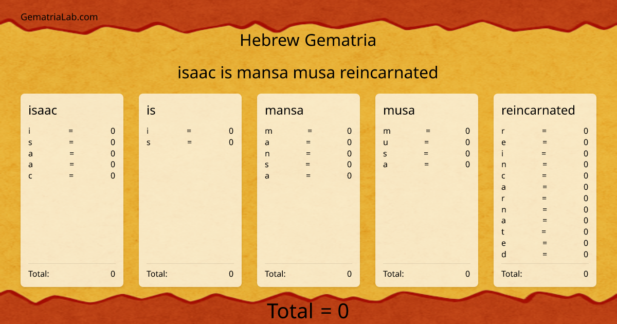 isaac is mansa musa reincarnated in hebrew Gematria